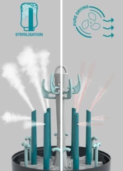 Babymoov Turbo Pure Elektrische Stoom Sterilisator A003106 -Babyproducten  Winkel babymoov turbo pure elektrische stoom sterilisator 5