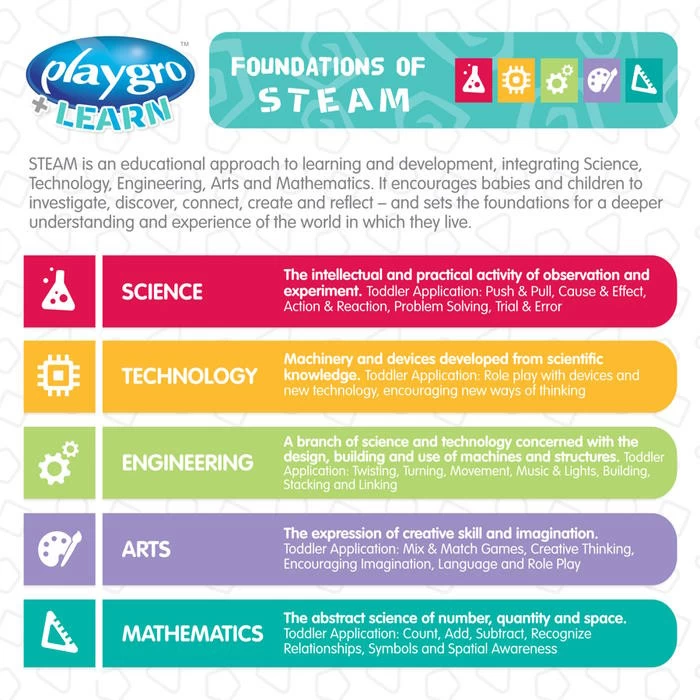 Playgro Build And Drive Mix N Match 3 Stuks Voertuigen P4088176 14 Playgro Build And Drive Mix N Match 3 Stuks Voertuigen P4088176 - Afbeelding 12